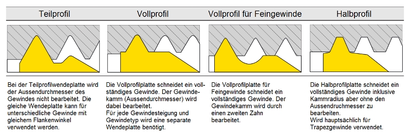 Plattensatz - Extern - Metrisch + BSW, BSP, BSPP, BSF - 10Stk.